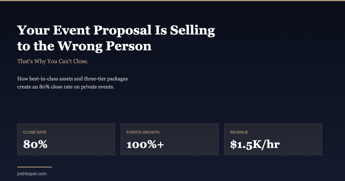 Restaurant event proposal strategy showing 80% close rate, 100%+ events growth, and $1,500 per hour revenue generation