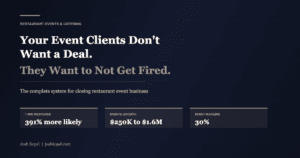 Restaurant event closing system showing 391% higher close rate with 1-minute response, events growth from $250K to $1.6M, and 30% event margins