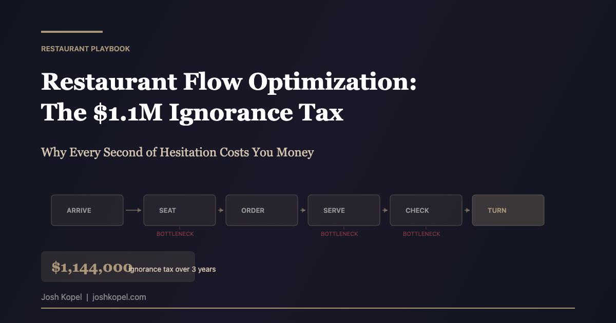 Restaurant flow optimization diagram showing bottlenecks from arrival to table turn - the $1,144,000 ignorance tax