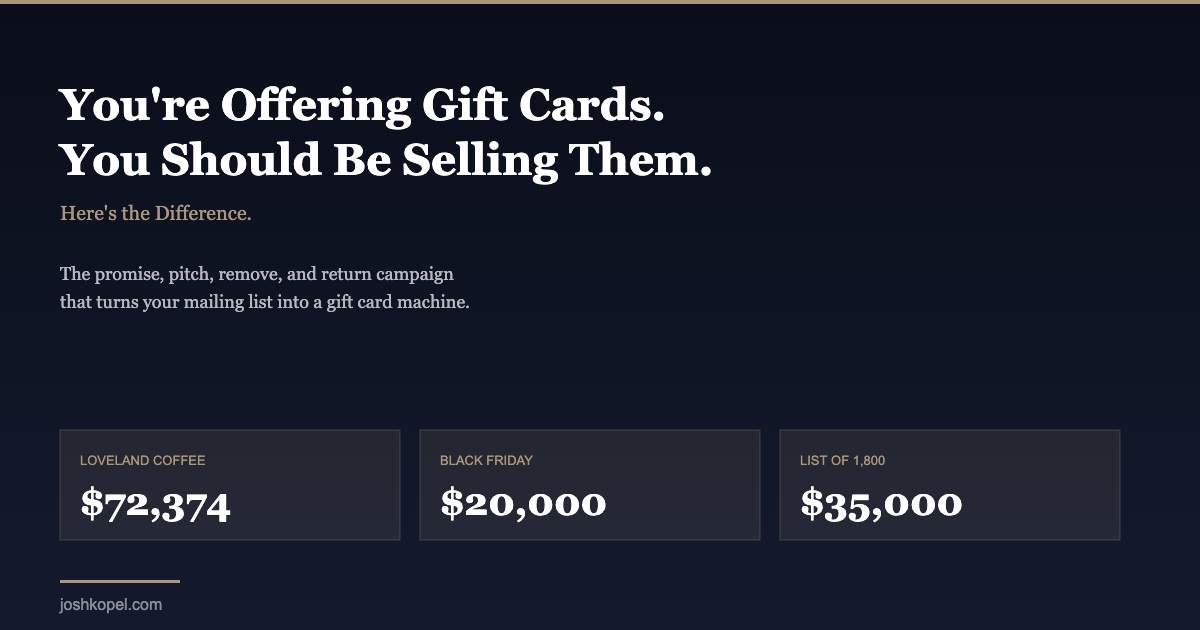 Restaurant gift card sales results showing Loveland Coffee $72,374, Black Flannel $20,000 on Black Friday, and Urban Omni $35,000 from 1,800 person list