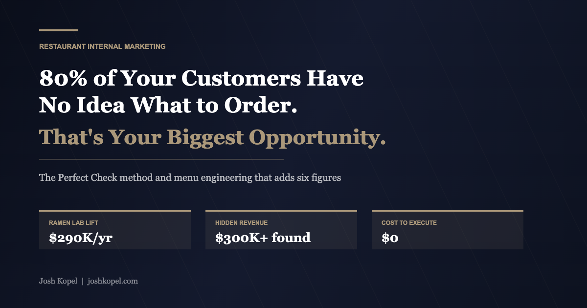 Restaurant internal marketing strategy showing Ramen Lab $290K annual lift, $300K in hidden revenue found, and zero cost to execute