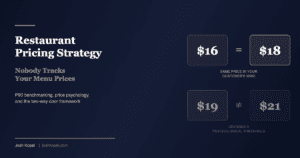Restaurant pricing psychology showing $16 and $18 as equivalent prices while $19 and $21 cross a psychological threshold