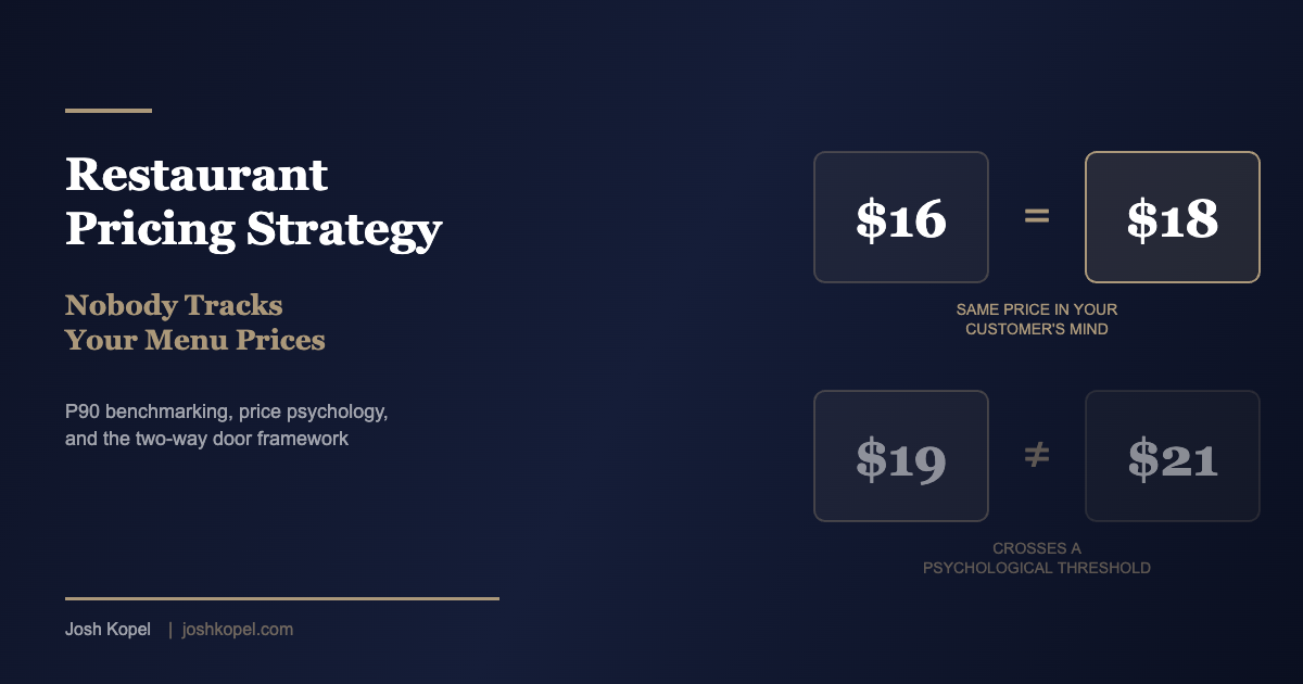 Restaurant pricing psychology showing $16 and $18 as equivalent prices while $19 and $21 cross a psychological threshold