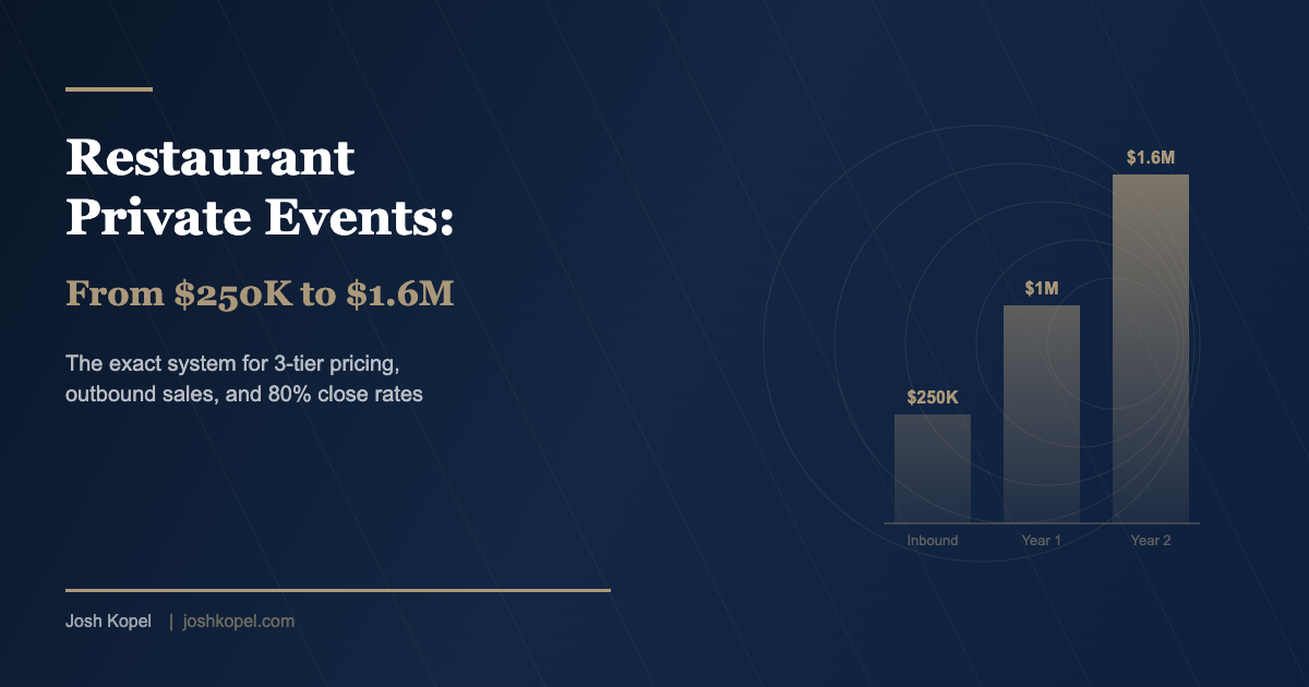 Restaurant private events revenue growth chart showing progression from $250K to $1.6M in annual events business