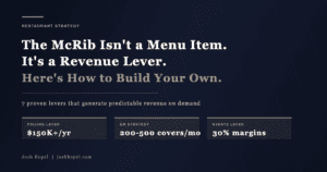 Restaurant revenue levers strategy showing pricing lever worth $150K per year, social media DM strategy generating 200-500 covers per month, and events lever at 30% margins