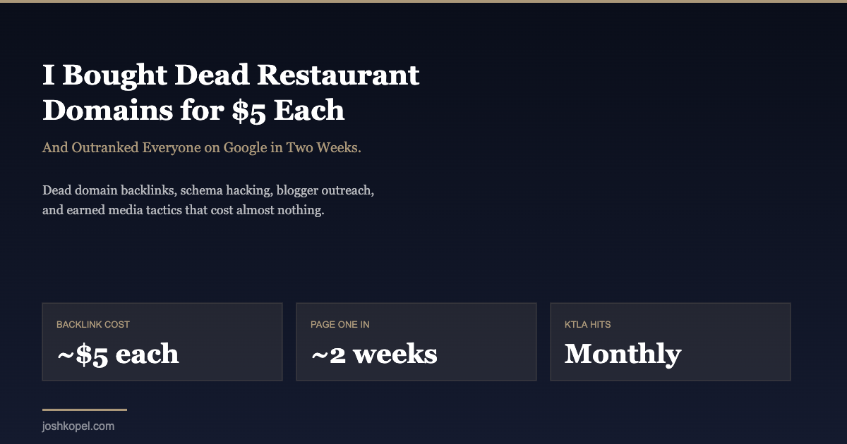 Restaurant SEO strategy showing dead domain backlinks for $5 each, page one ranking in 2 weeks, and monthly KTLA press appearances