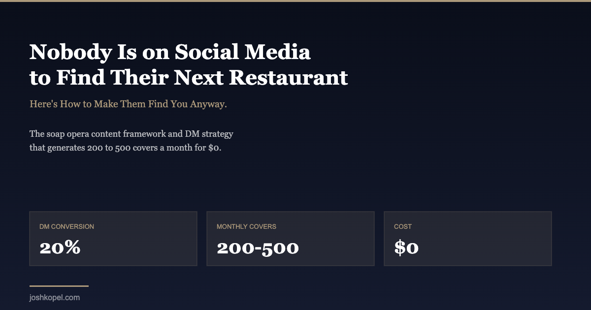 Restaurant social media strategy showing 20% DM conversion rate, 200-500 monthly covers, and zero dollar cost